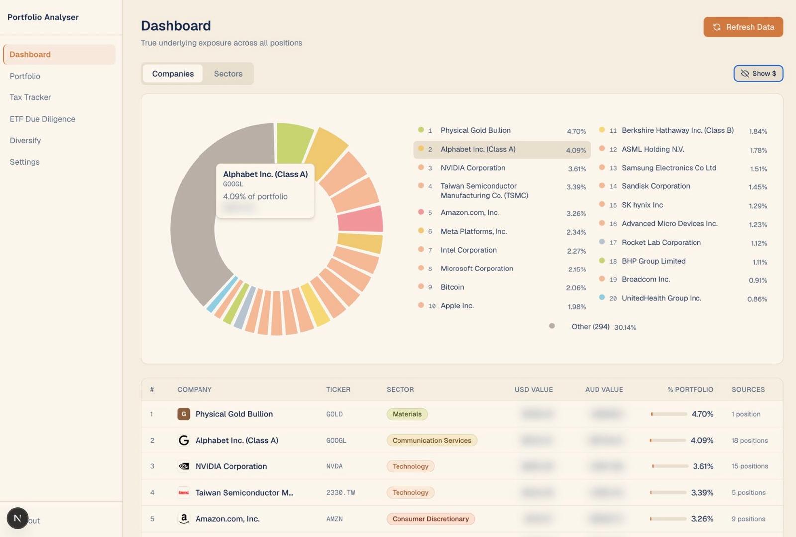 Portfolio Concentration Analyser dashboard showing underlying company exposure across holdings